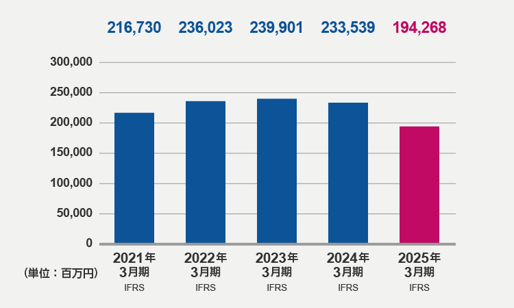 資本合計（2025年3月期）